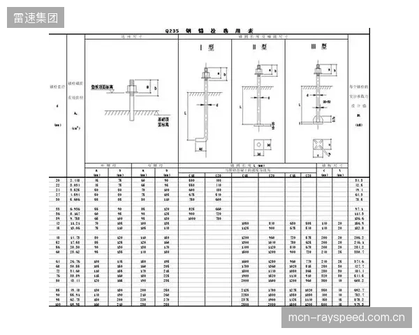 混凝土标号成关键变量：C30标号混凝土下的地脚锚栓拔出破坏力，较C20标号提升了近45%